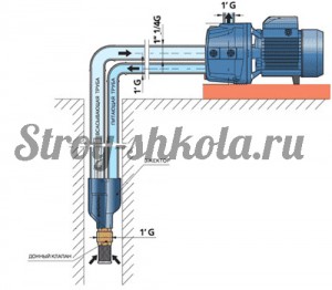 Образец работы внешнего эжектора